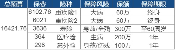 世紀(jì)謎題：保險到底要花多少錢？