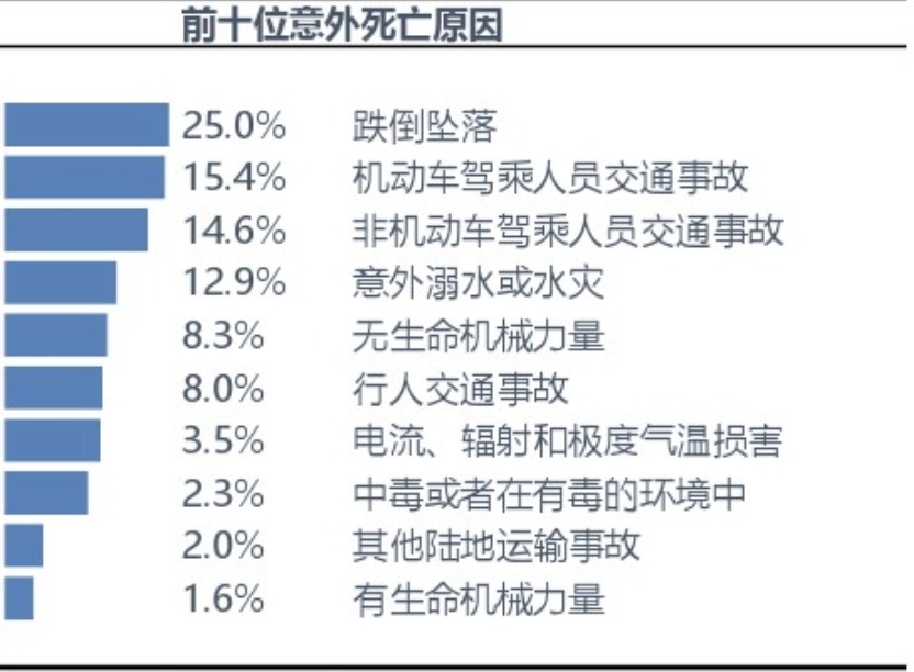 中國保險人群意外傷害風(fēng)險研究報告