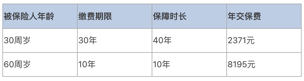 普通家庭有必要給父母配置壽險(xiǎn)嗎？