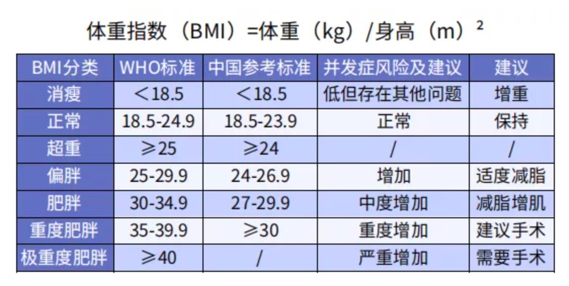 太胖被拒保怎么辦？