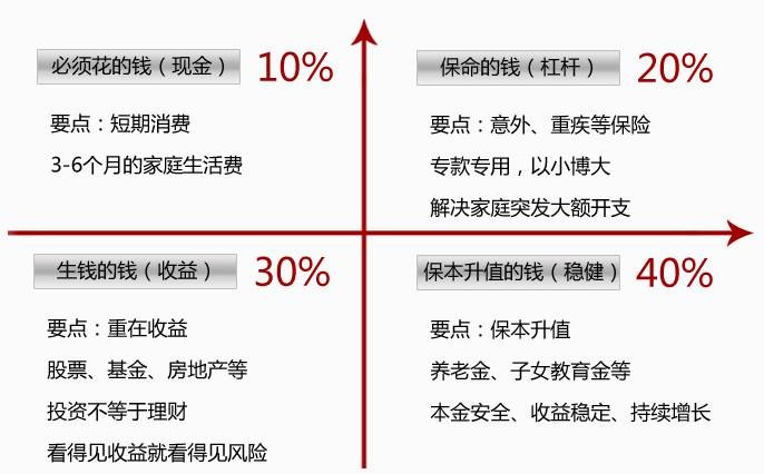 世紀(jì)謎題：保險到底要花多少錢？