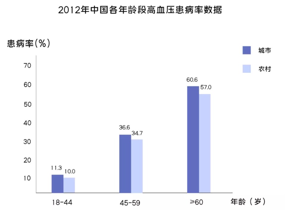 有高血壓還能買保險(xiǎn)嗎