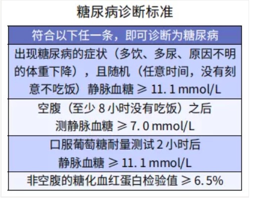 糖尿病買保險(xiǎn)為什么這么難