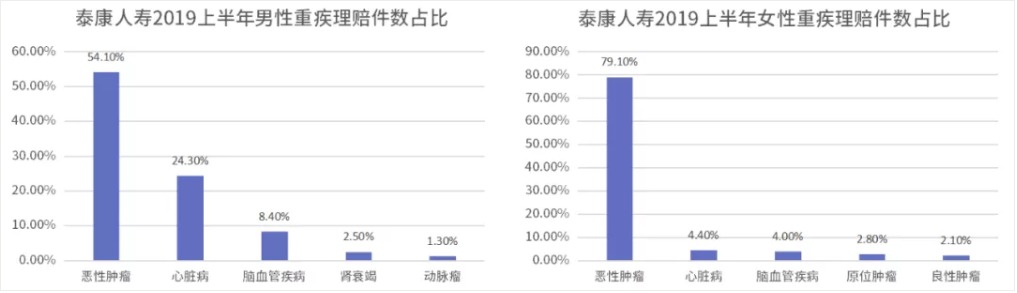 糖尿病買保險(xiǎn)為什么這么難 應(yīng)該怎么買？