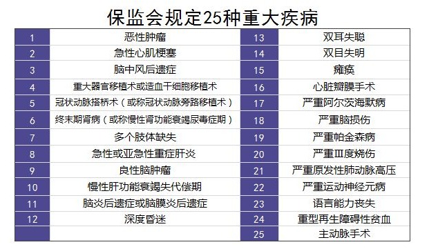 重疾險里的別樣設(shè)計：你聽說過中癥嗎？