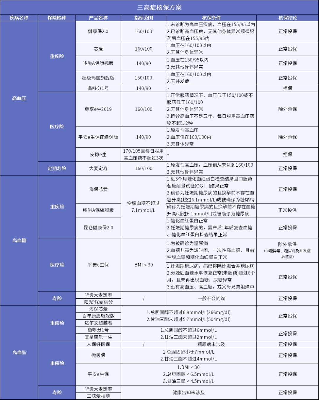 男性常見(jiàn)病怎么買保險(xiǎn)