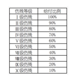 意外險(xiǎn)還有這么多用途？從前小看它了~