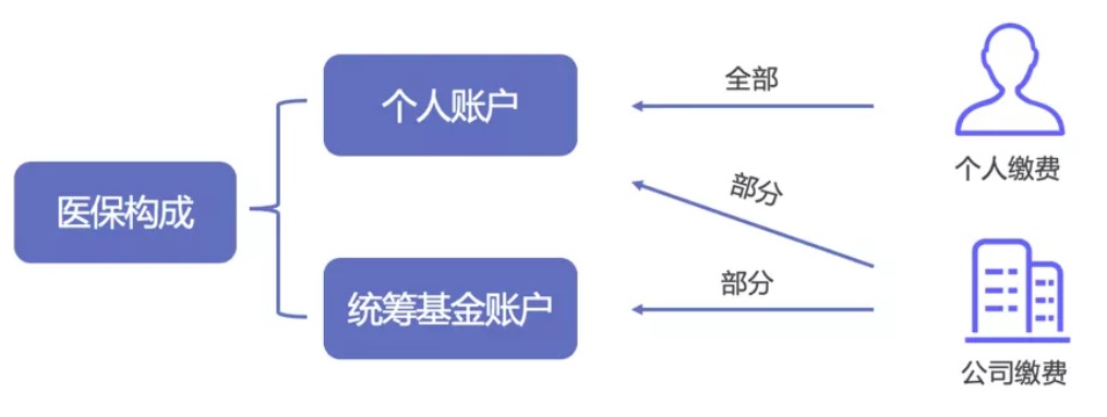 同樣是看病，為什么別人總比你報(bào)銷多