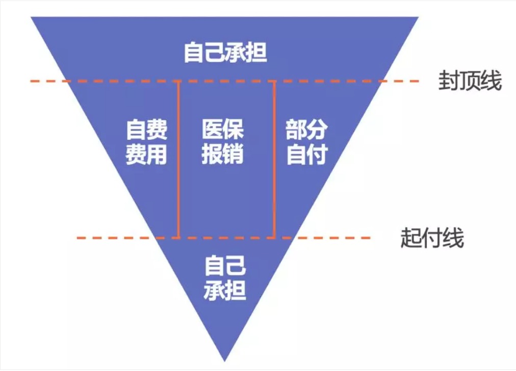 同樣是看病，為什么別人總比你報(bào)銷多