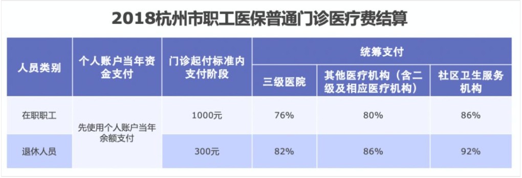 同樣是看病，為什么別人總比你報(bào)銷多