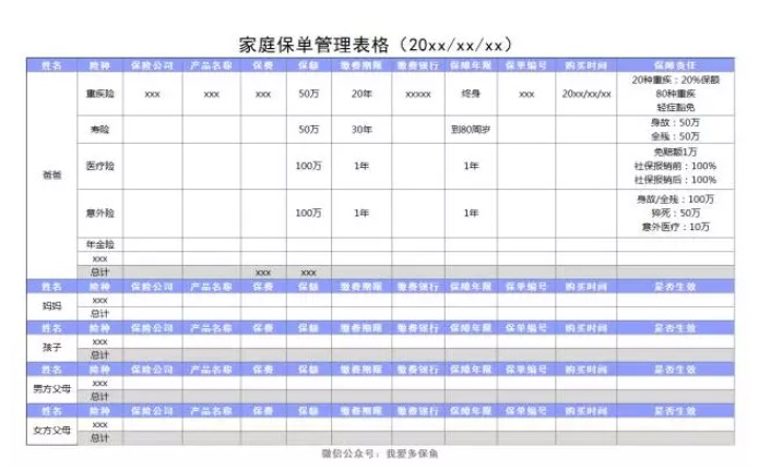 為什么我們要做保單管理