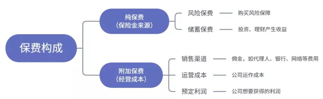 怎么買保險(xiǎn)才更劃算