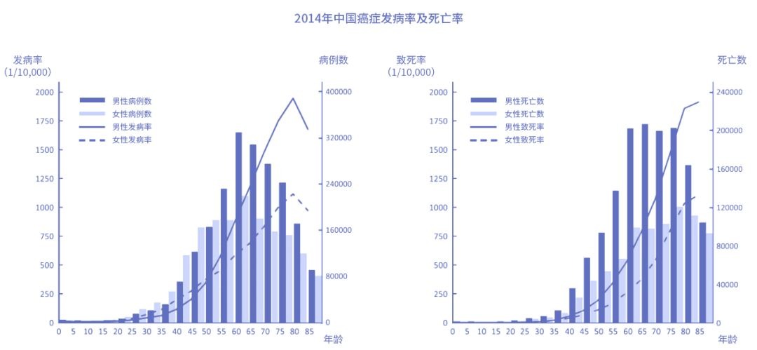 怎么買保險(xiǎn)才更劃算