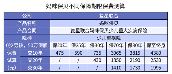 怎么買保險(xiǎn)才更劃算