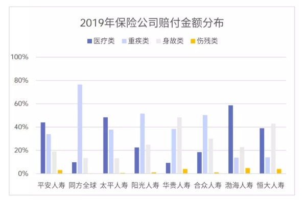 從理賠數(shù)據(jù)看保險(xiǎn)怎么買