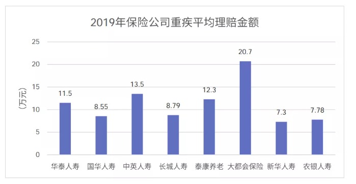 從理賠數(shù)據(jù)看保險(xiǎn)怎么買