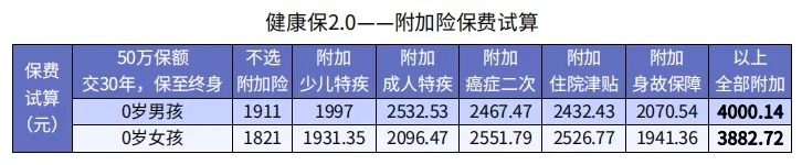 怎么買保險(xiǎn)才更劃算