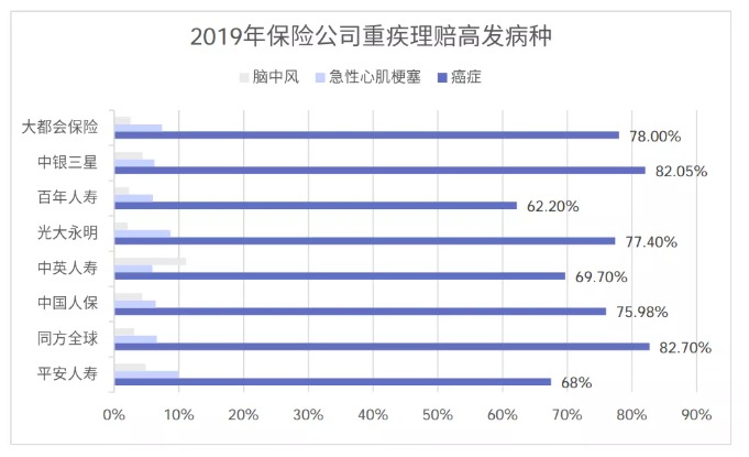 從理賠數(shù)據(jù)看保險(xiǎn)怎么買