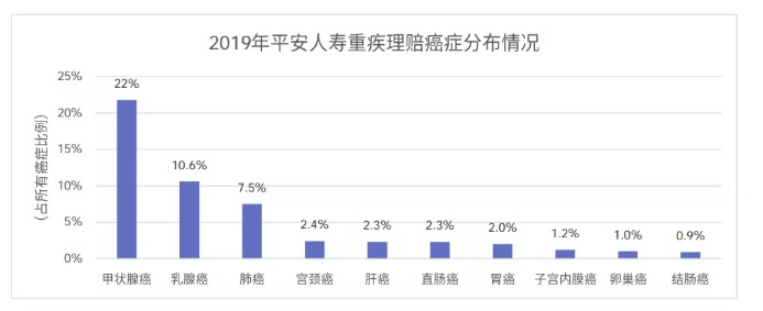 從理賠數(shù)據(jù)看保險(xiǎn)怎么買