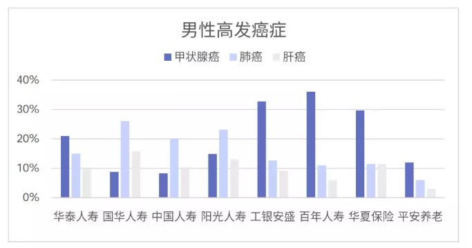 從理賠數(shù)據(jù)看保險(xiǎn)怎么買