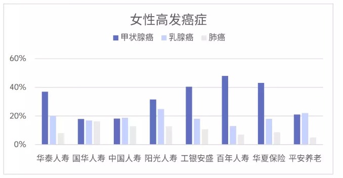 從理賠數(shù)據(jù)看保險(xiǎn)怎么買