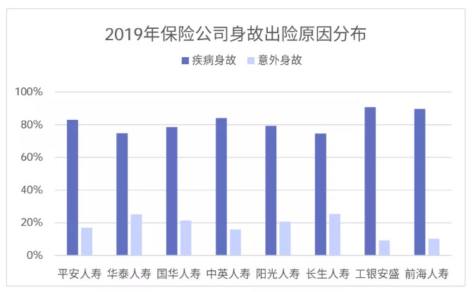 從理賠數(shù)據(jù)看保險(xiǎn)怎么買