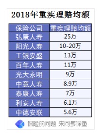 4大險(xiǎn)種理賠案例分析