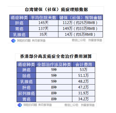 4大險(xiǎn)種理賠案例分析