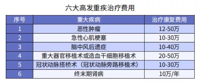 買保險前你必須知道的5大投保原則