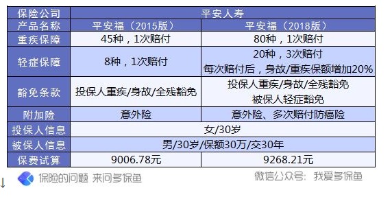 保單會不會過時？避免保單過時