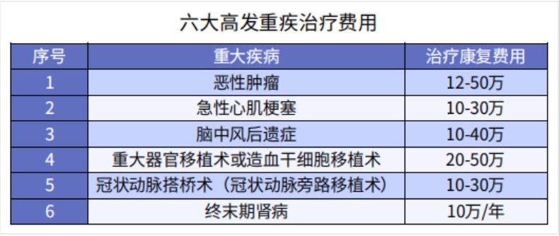 買保險保額買多少才夠用