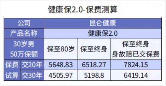 買保險保額買多少才夠用