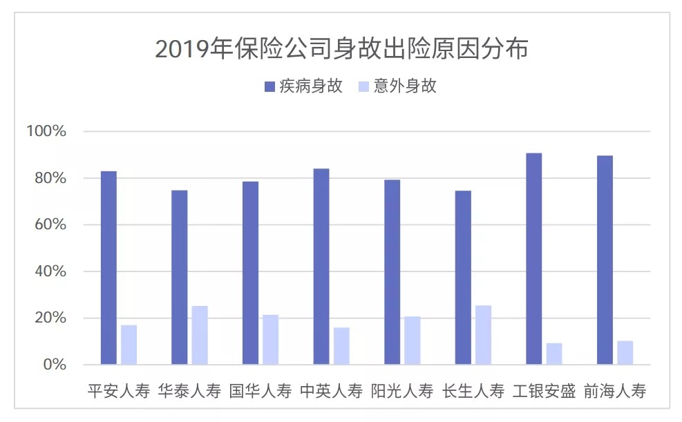 從理賠數(shù)據(jù)看保險怎么買