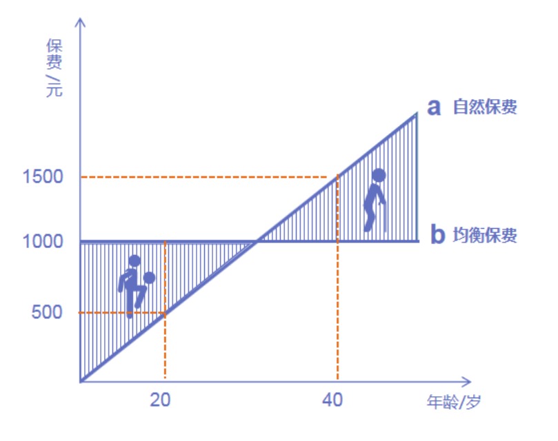 為什么過了猶豫期，保險公司只退現(xiàn)金價值