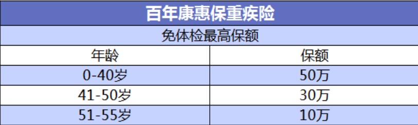 投保攻略 | 不了解這些，請慎重買保險！