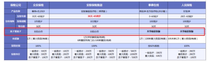 得了癌癥哪些保險(xiǎn)可以賠