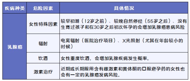 得了癌癥哪些保險(xiǎn)可以賠