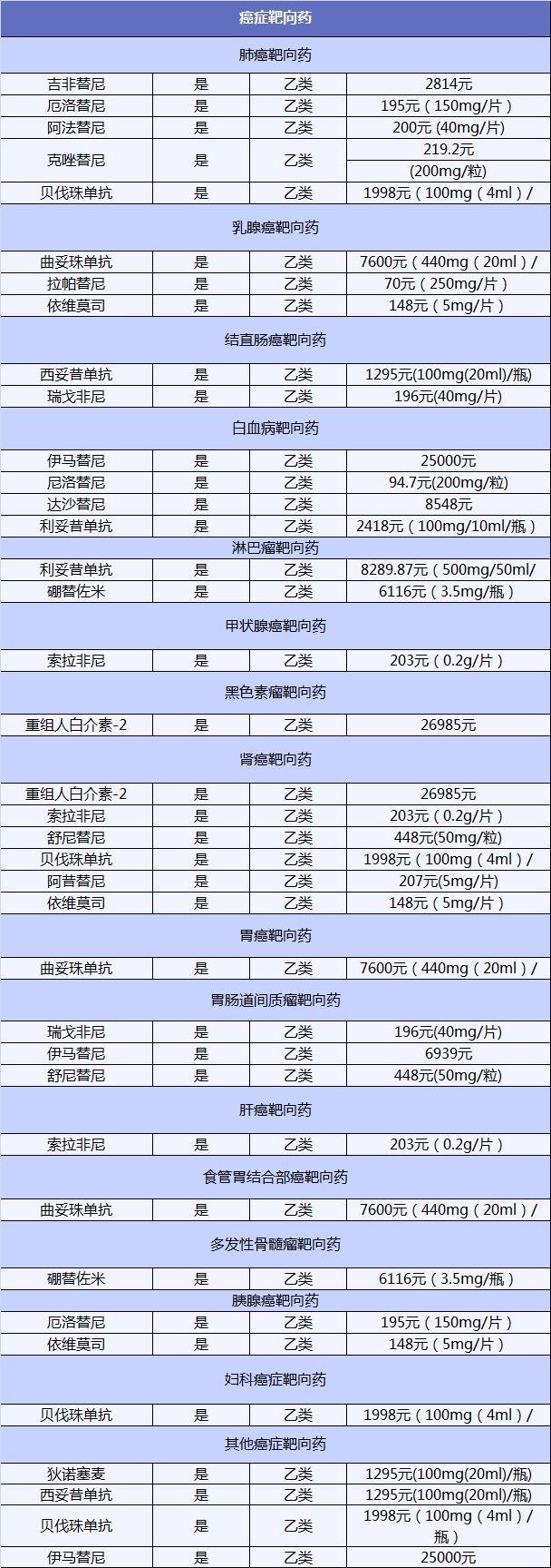 得了癌癥醫(yī)保不夠用怎么辦