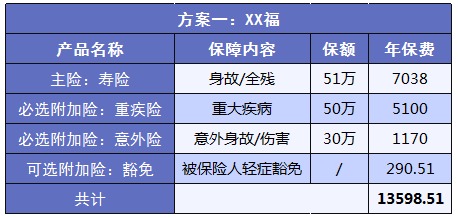 如何實(shí)現(xiàn)高性價(jià)比買保險(xiǎn)