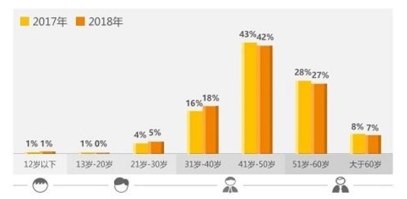 達爾文超越者重疾險怎么樣