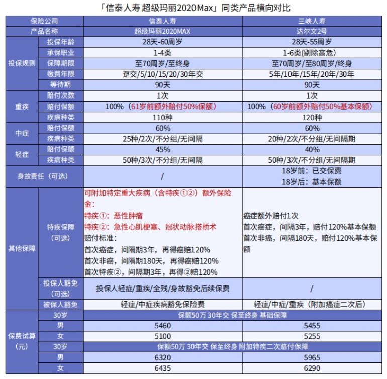 超級(jí)瑪麗2020Max值不值得買?