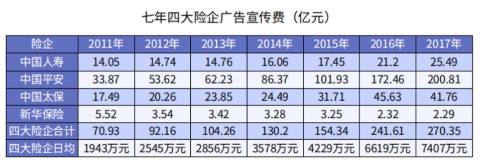 3000元保險和1000元保險差距究竟在哪兒