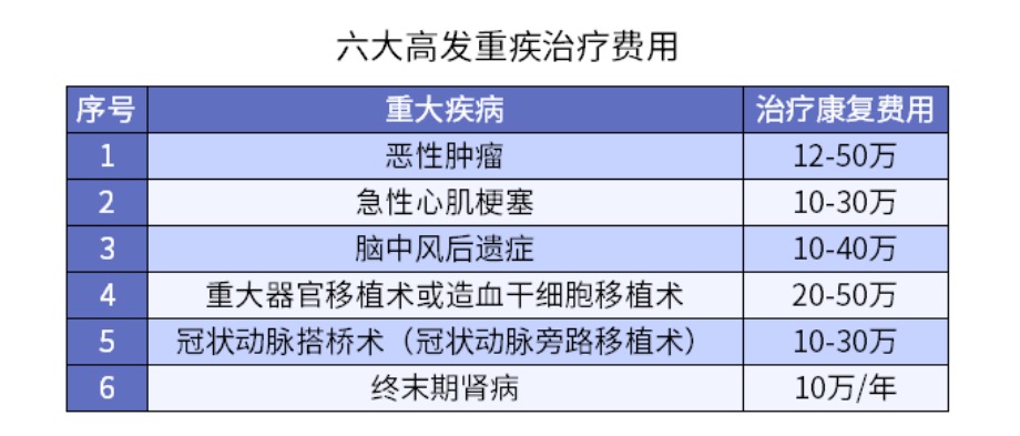 3000元保險和1000元保險差距究竟在哪兒