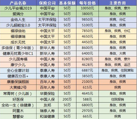 90%的人都買(mǎi)錯(cuò)保險(xiǎn)！這些你必須要知道