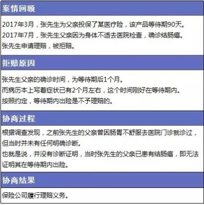 保險理賠包含哪些內(nèi)容，如何定義理賠傷殘標(biāo)準(zhǔn)