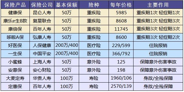 這樣買保險，小心退保