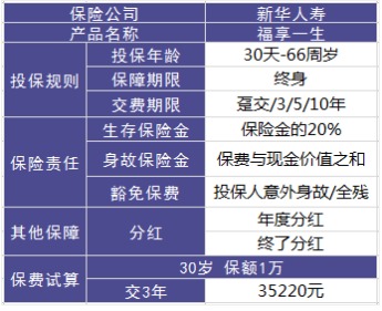 理財險要不要買？怎么買？哪個好