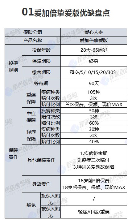 愛(ài)心人壽愛(ài)加倍摯愛(ài)版重疾險(xiǎn)怎么樣