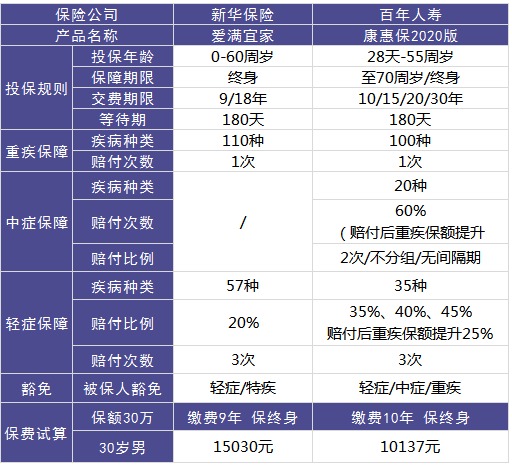 愛滿宜家的保障怎么樣?好不好