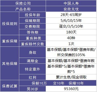 安欣無(wú)憂兩全（分紅型）好不好，值不值得買？